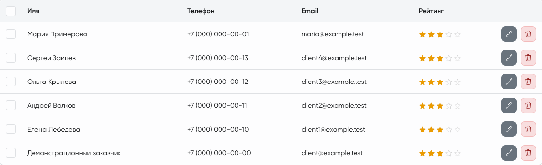 Список клиентов с разными именами, телефонами и email